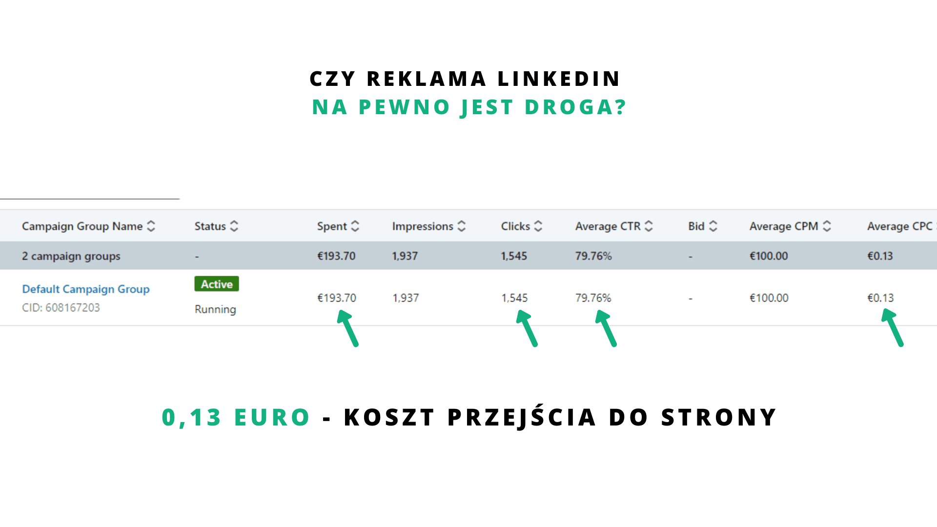 koszty pozyskiwania leadów b2b w reklamie linkedin